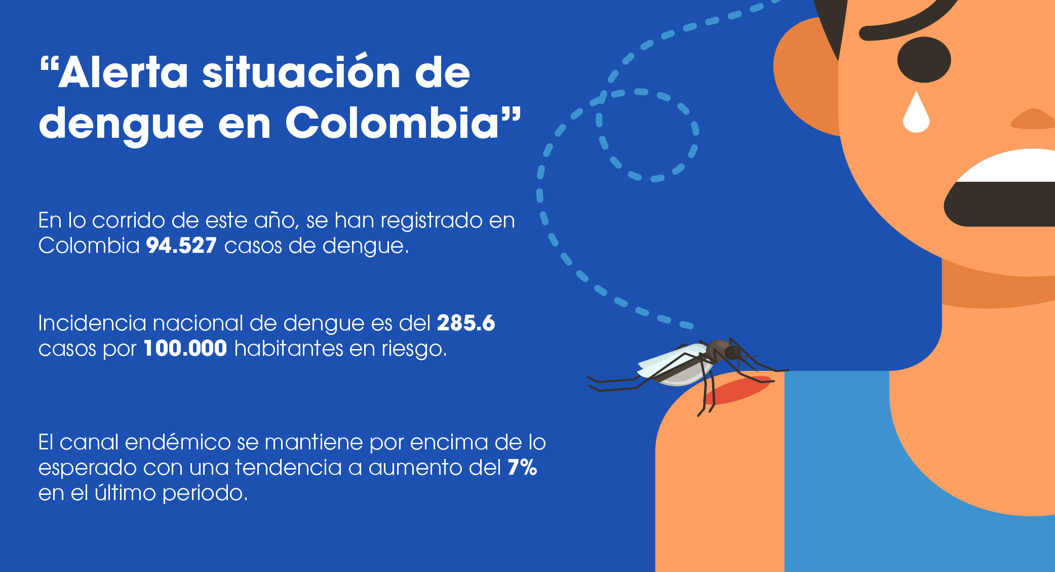 Alerta Situación de Dengue en Colombia